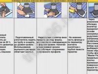Рекомендуемые схемы сборки, монтажа, установки. - Truba96.ru
